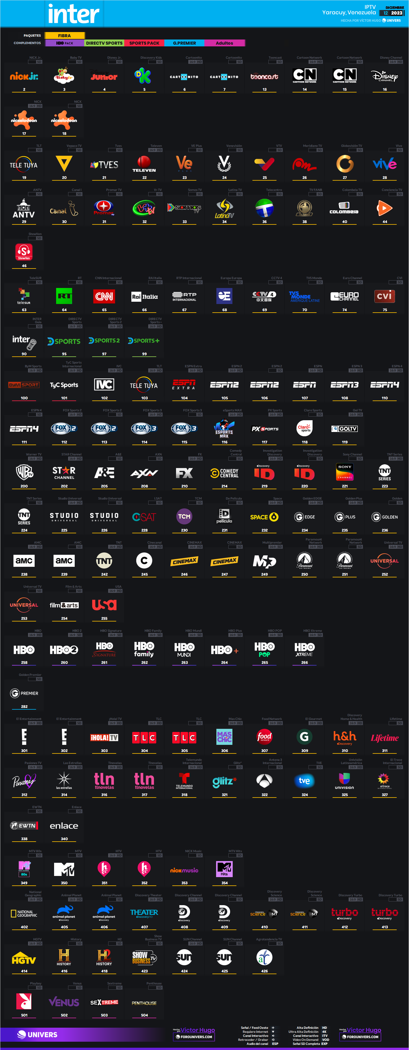 Inter Fibrahogar Iptv Grilla De Canales Yaracuy Venezuela