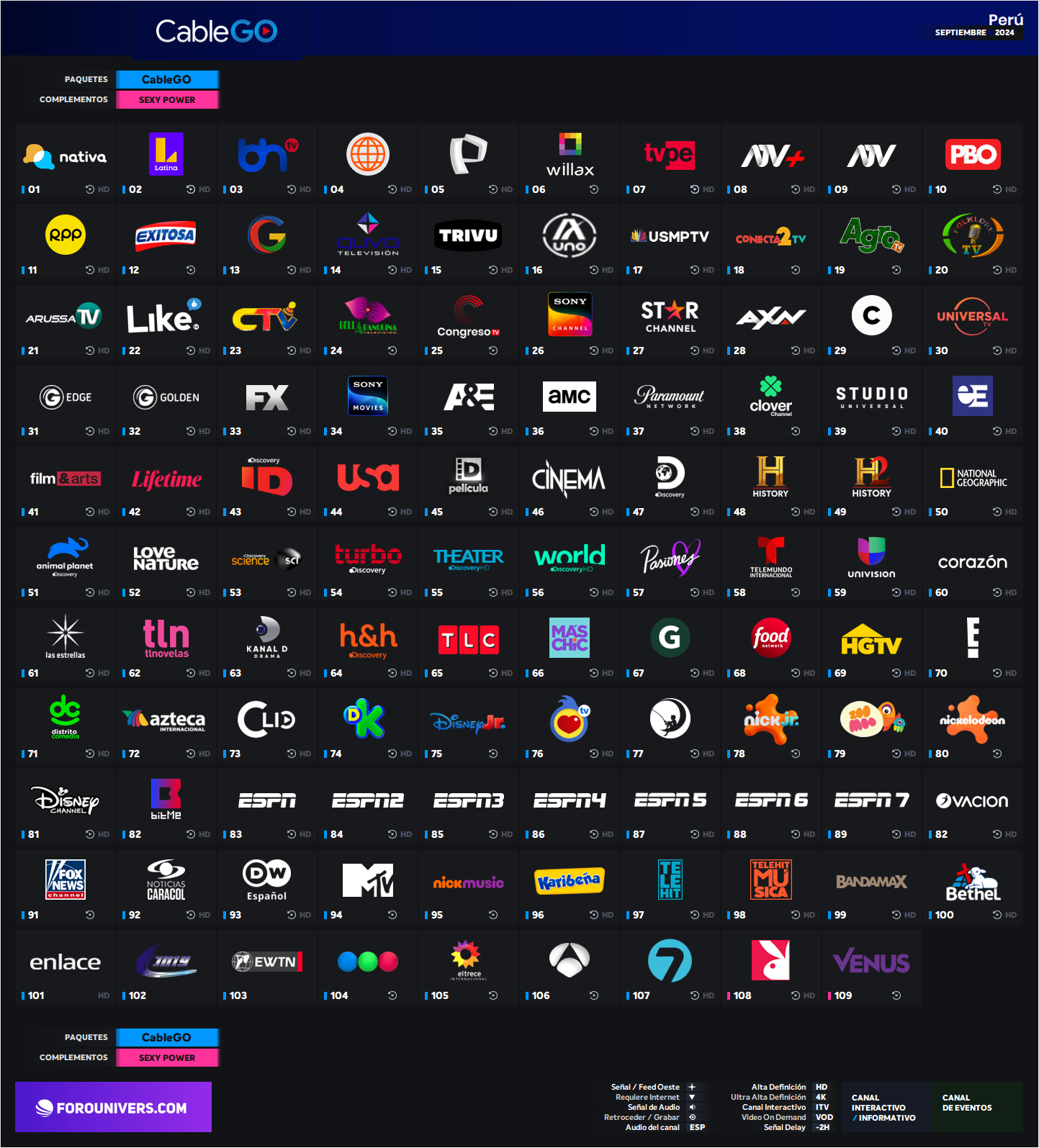 CableGO | Perú | Grilla de Canales | 2024 - Grillas de Canales -  ForoUNIVERS - Streaming, News, TV & Reviews