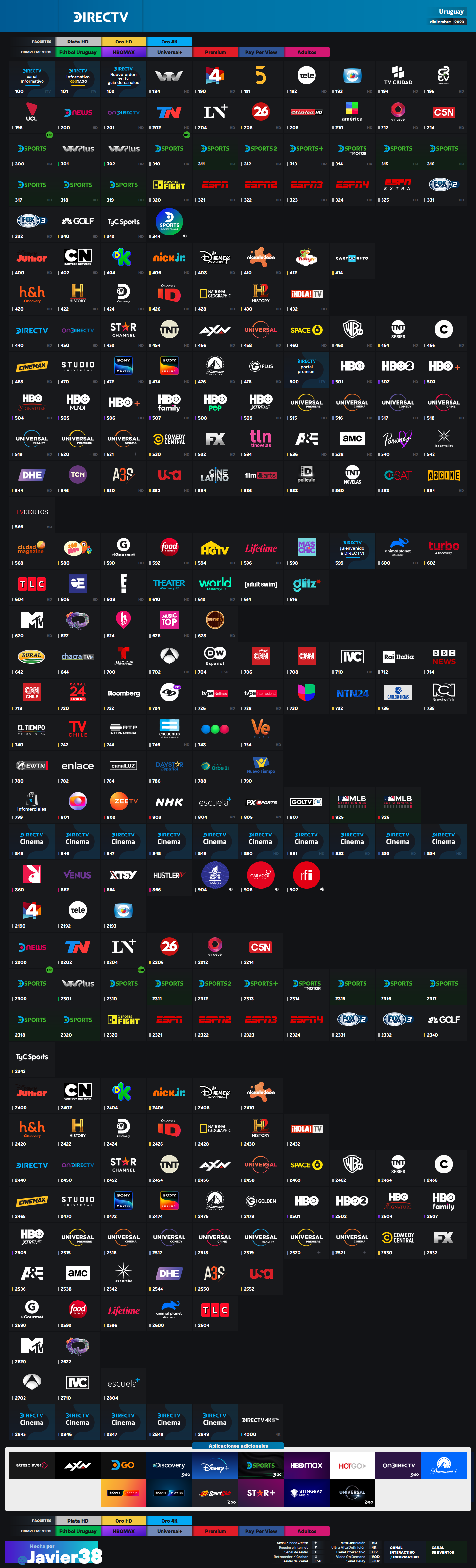 DIRECTV Uruguay | Guía de canales (Nueva alineación) - Grillas de Canales -  ForoUNIVERS - Streaming, News, TV & Reviews