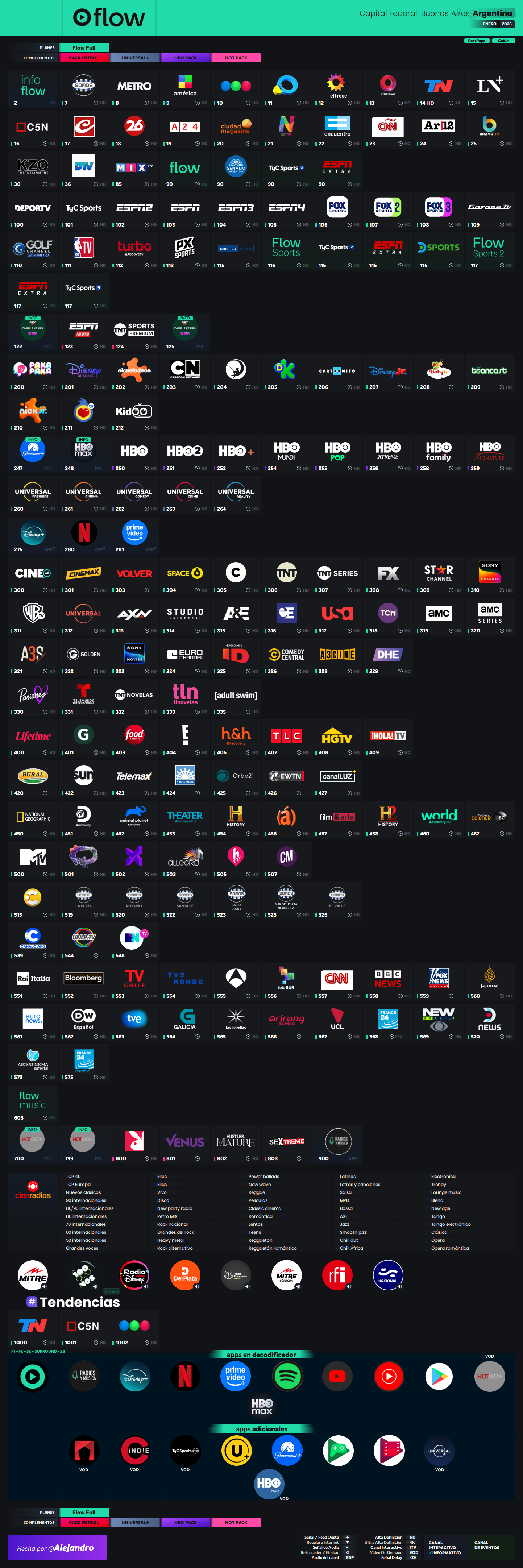 FlowTVIPTVBuenosAires.png